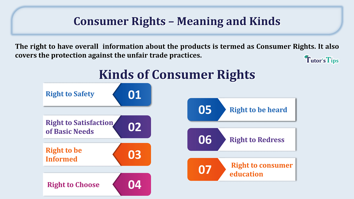 Consumer Rights- Meaning and kinds