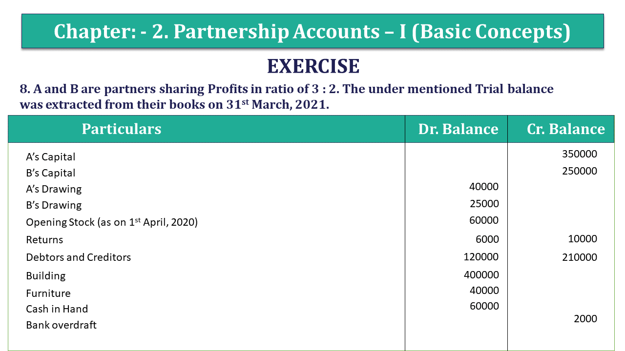 Question 8 Chapter 2 - Unimax Class 12 Part 1 - 2021
