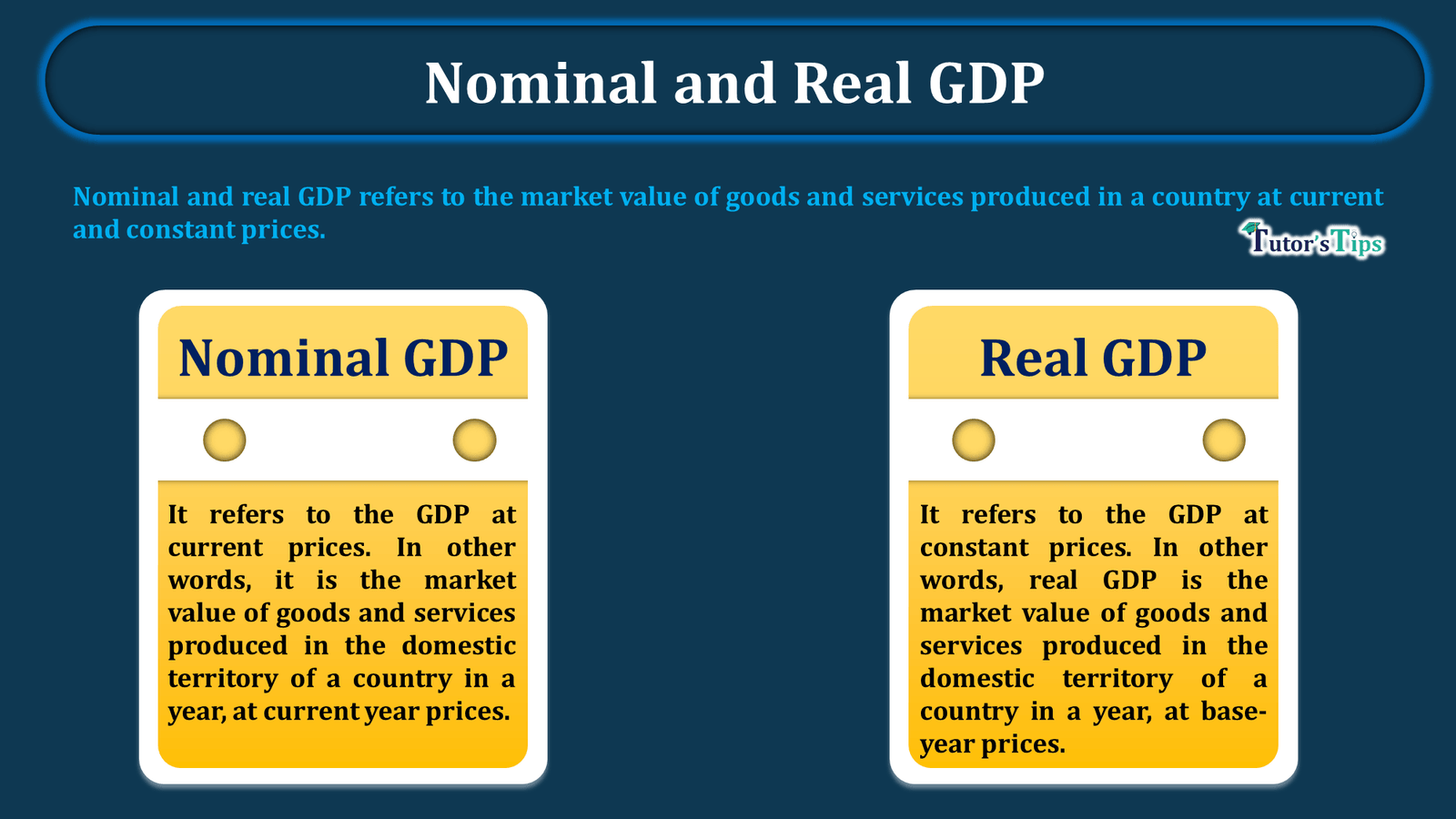 What is Nominal and Real GDP - Explained with examples