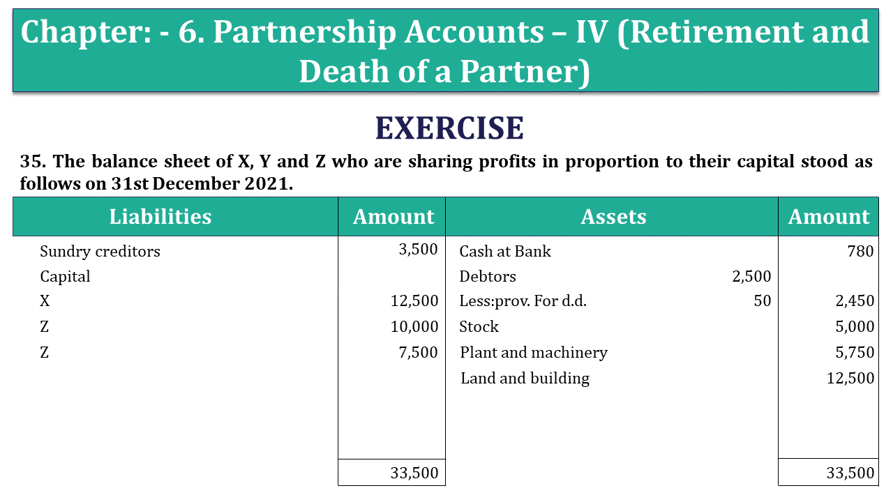 Question 35 Chapter 6 - Unimax Class 12 Part 1 - 2021