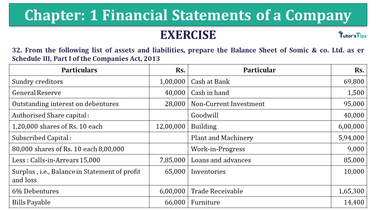 Question 32 Chapter 1 VK Publications Class 12 Part 2 - 2021