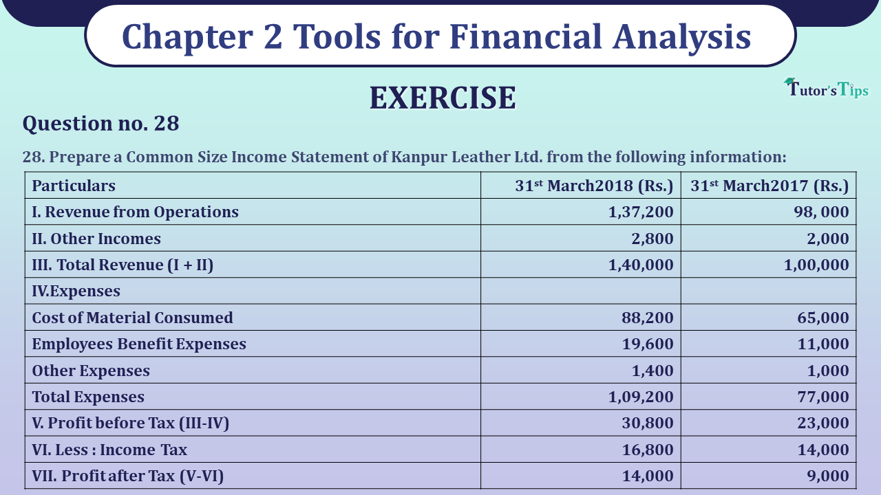 Question 28 Chapter 2 VK Publications Class 12 Part 2 - 2021