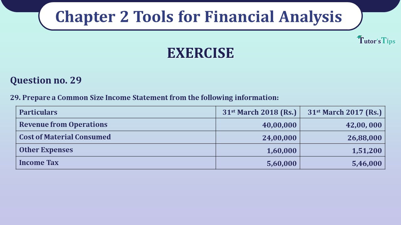Question 29 Chapter 2 VK Publications Class 12 Part 2 - 2021