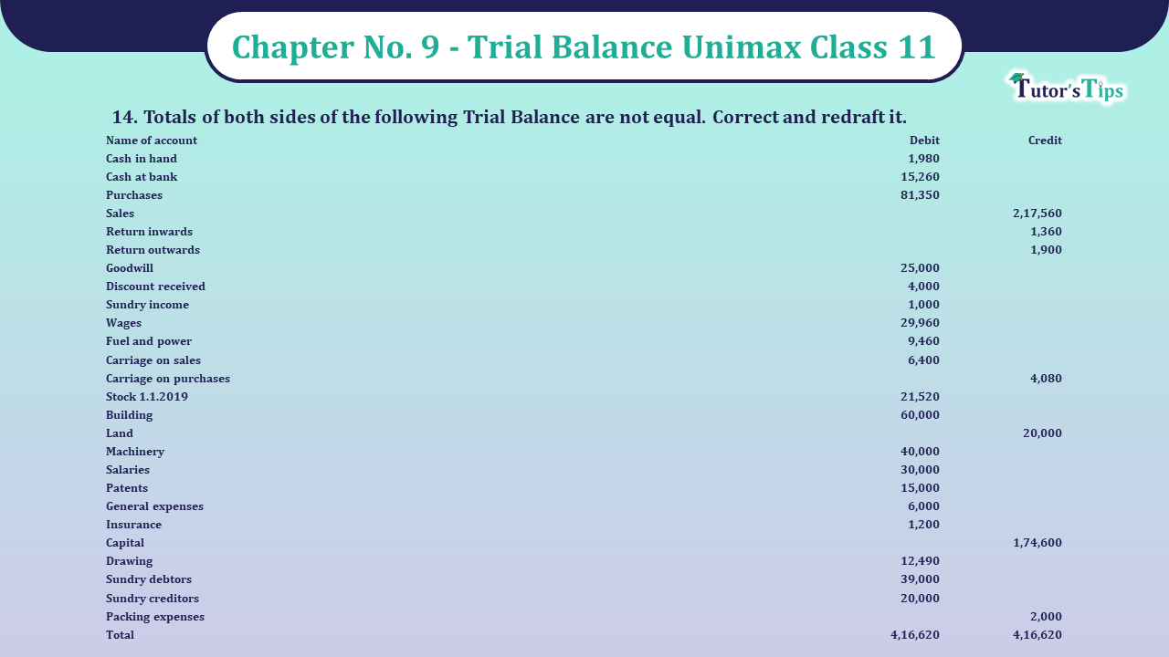 Question No 14 Chapter No 9 - Unimax Class 11