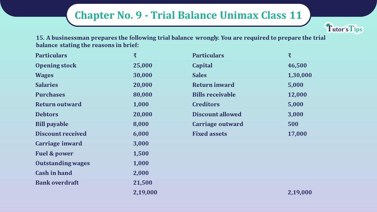 Question No 15 Chapter No 9 - Unimax Class 11