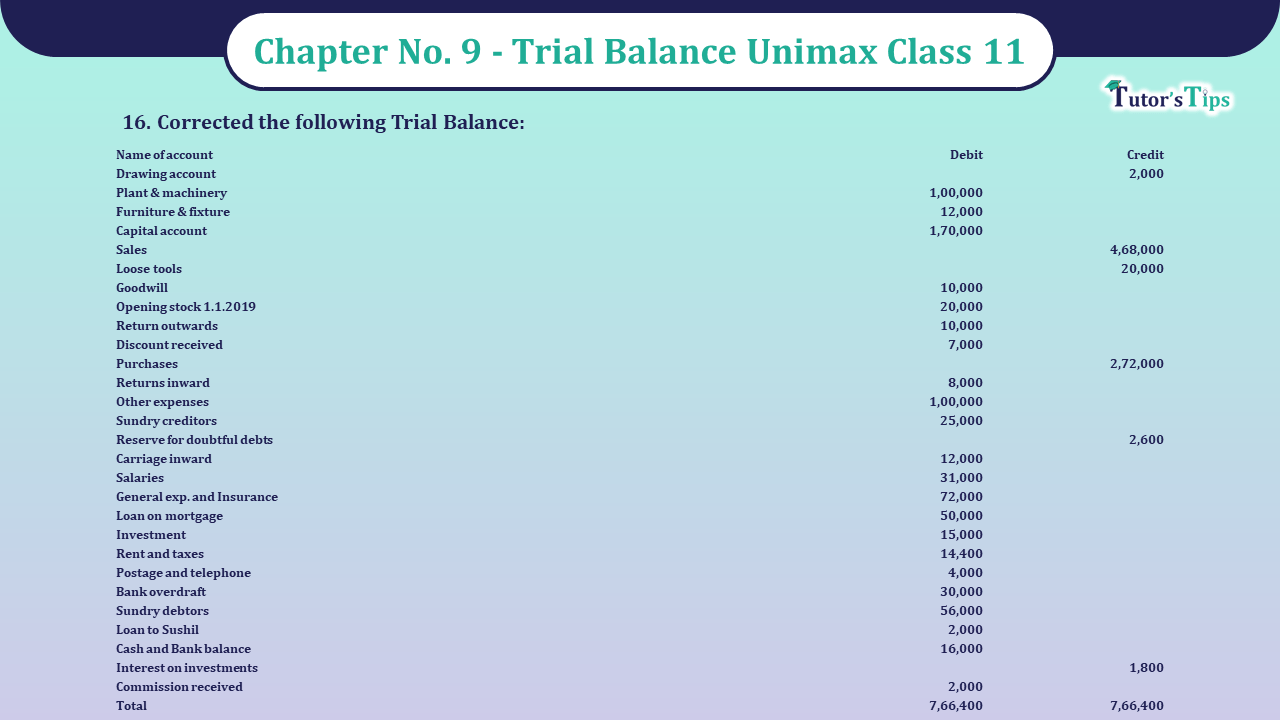 Question No 16 Chapter No 09 - Unimax Class 11
