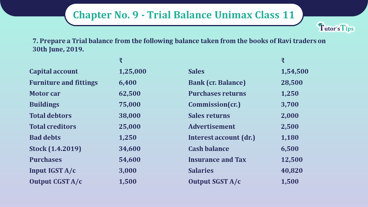 Question No 7 Chapter No 9 - Unimax Class 11