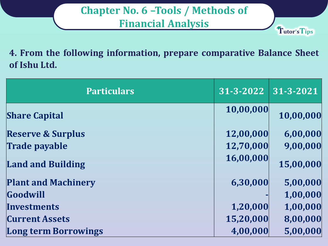 Question 4 Chapter 6 -Unimax Publication Class 12 Part 2 - 2021