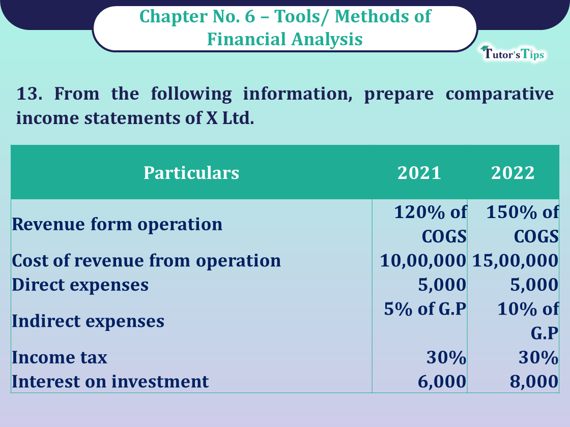 Question 13 Chapter 6 -Unimax Publication Class 12 Part 2 - 2021