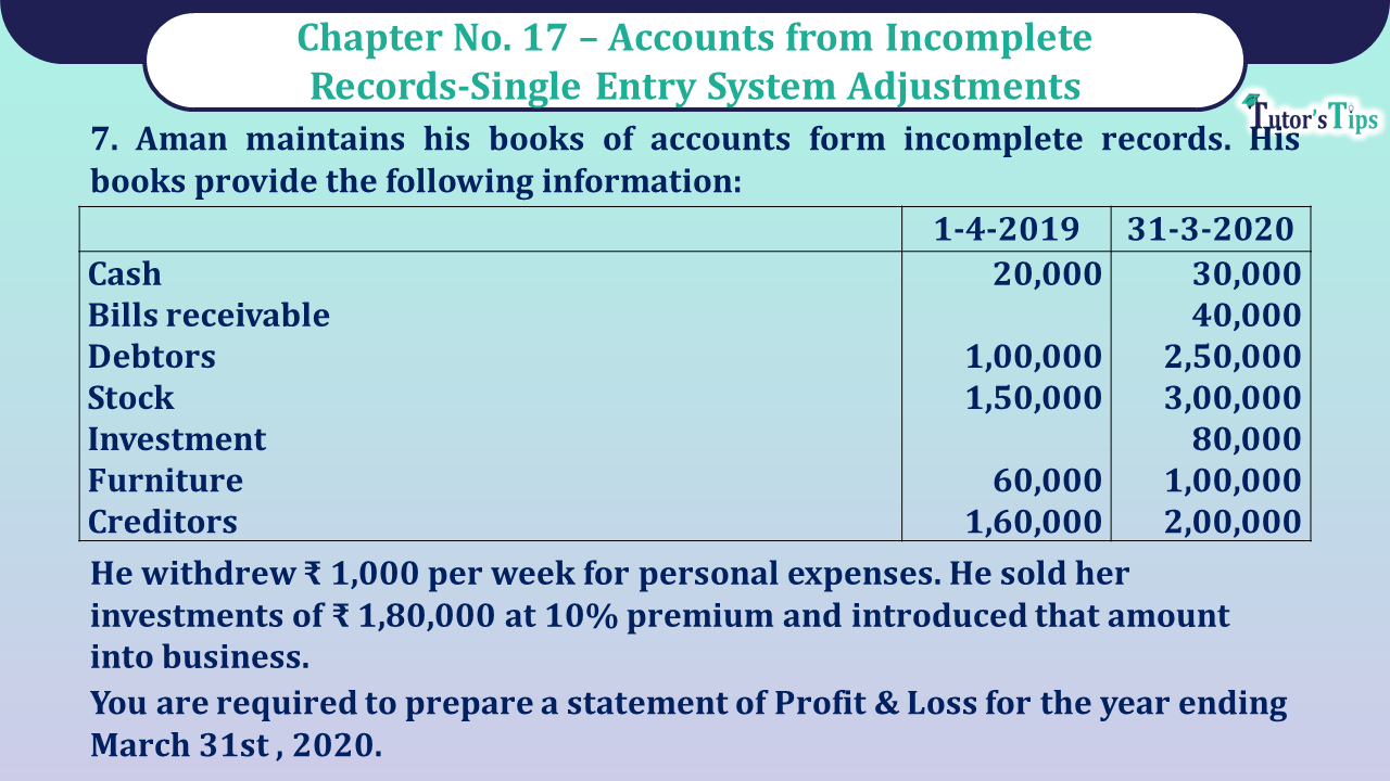 Question no 07 Chapter No 17 - Unimax Class 11
