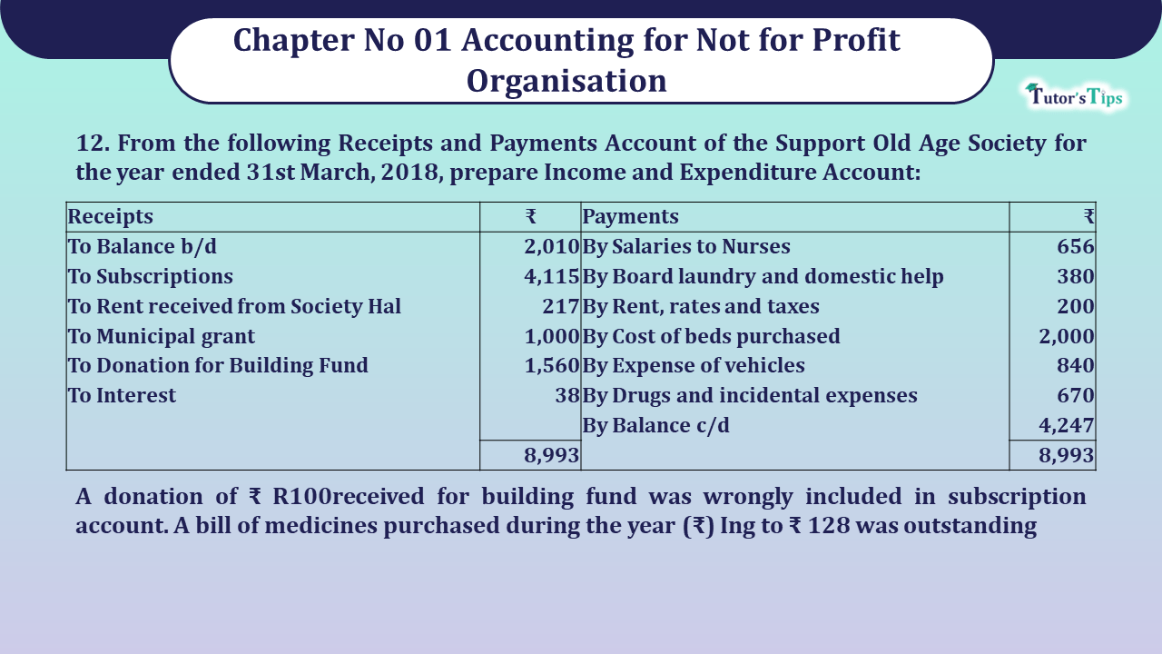 Question no 12 Chapter 1 V K Publication class 12