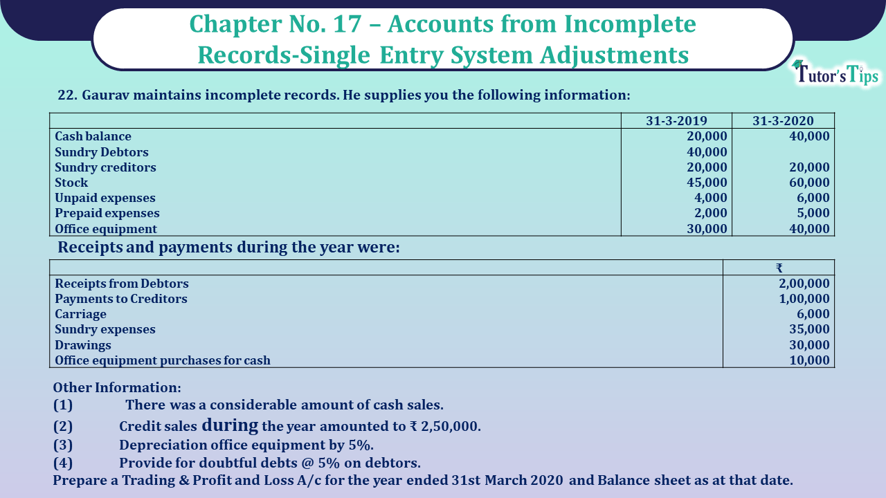 Question no 22 Chapter No 17 - Unimax Class 11