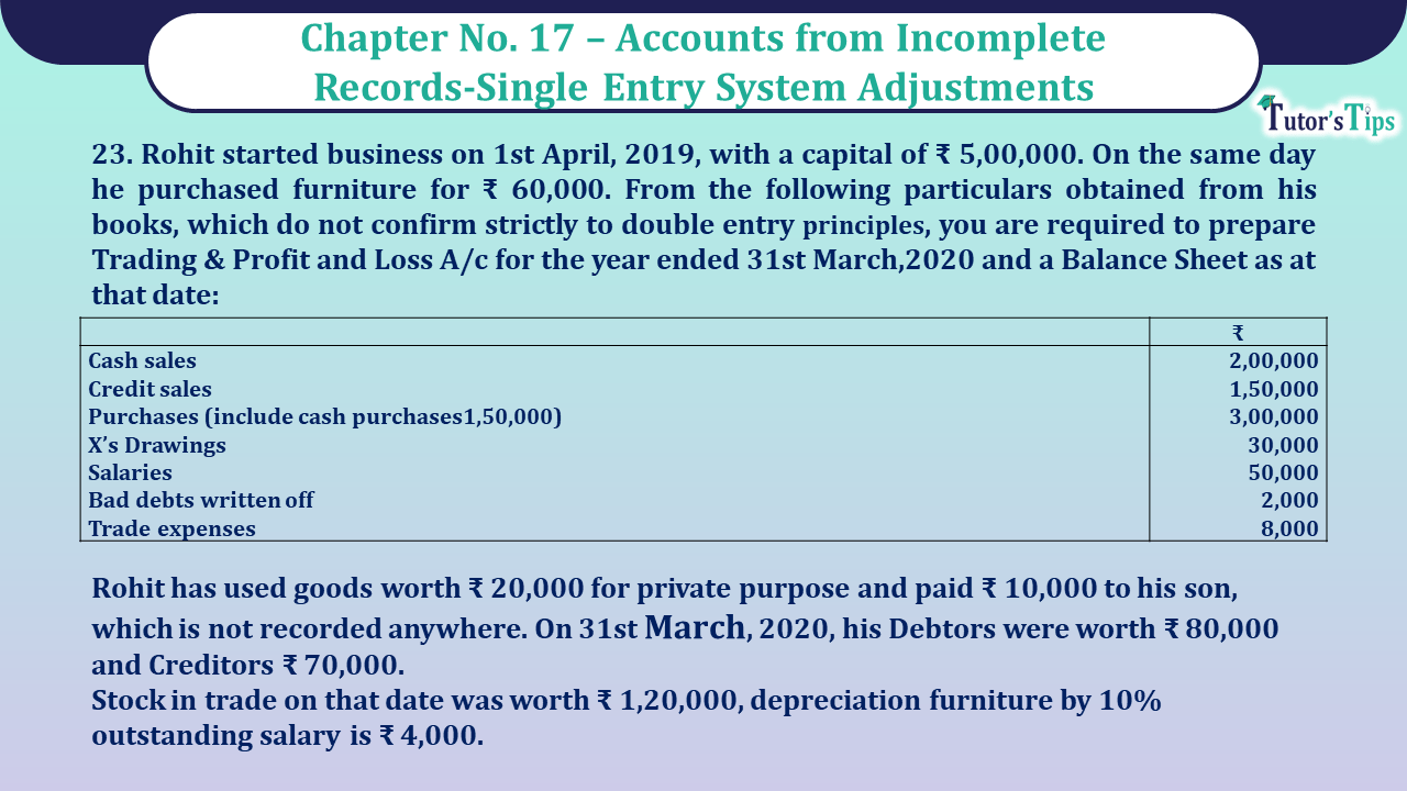 Question no 23 Chapter No 17 - Unimax Class 11
