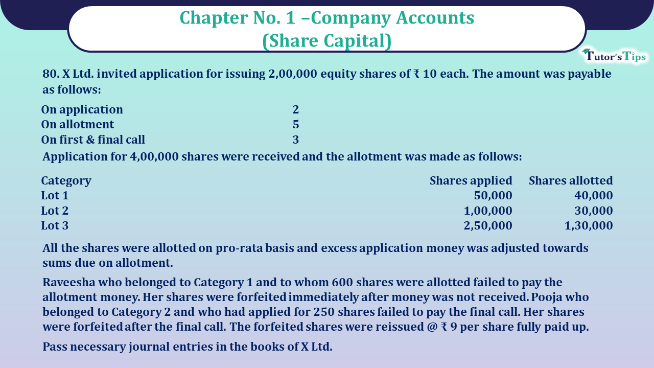 Question no 80 Chapter 1 - UNIMAX Class 12 Part 2 - 2021