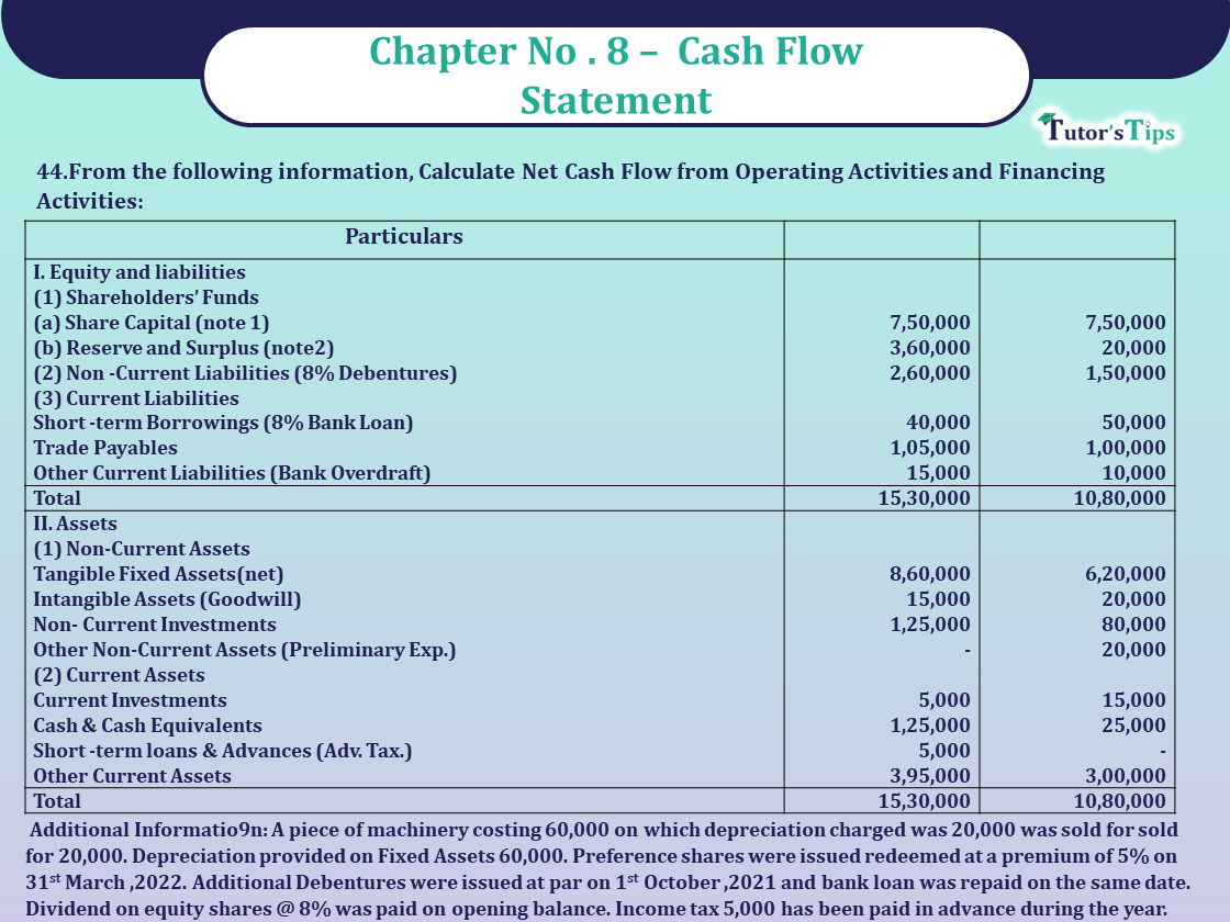 Question 44 Chapter 8 -Unimax Publication Class 12 Part 2 - 2021