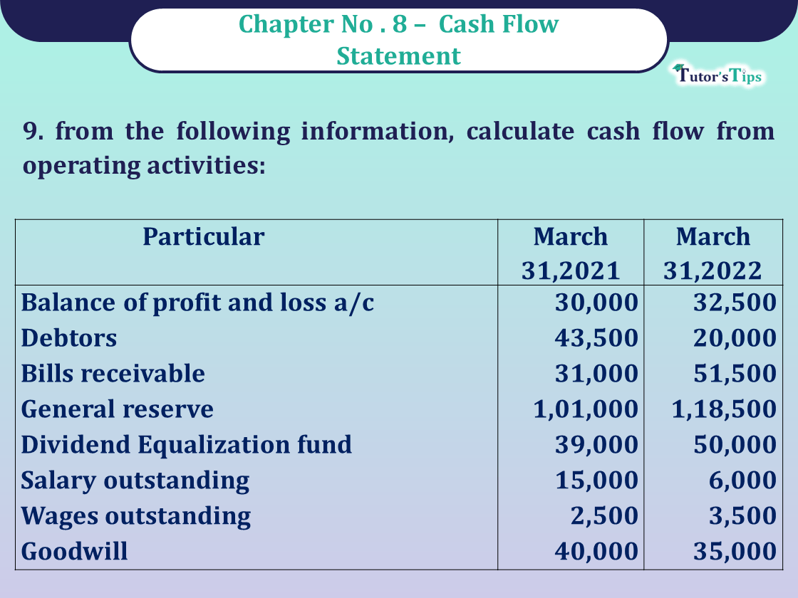 Question 9 Chapter 8 -Unimax Publication Class 12 Part 2 - 2021