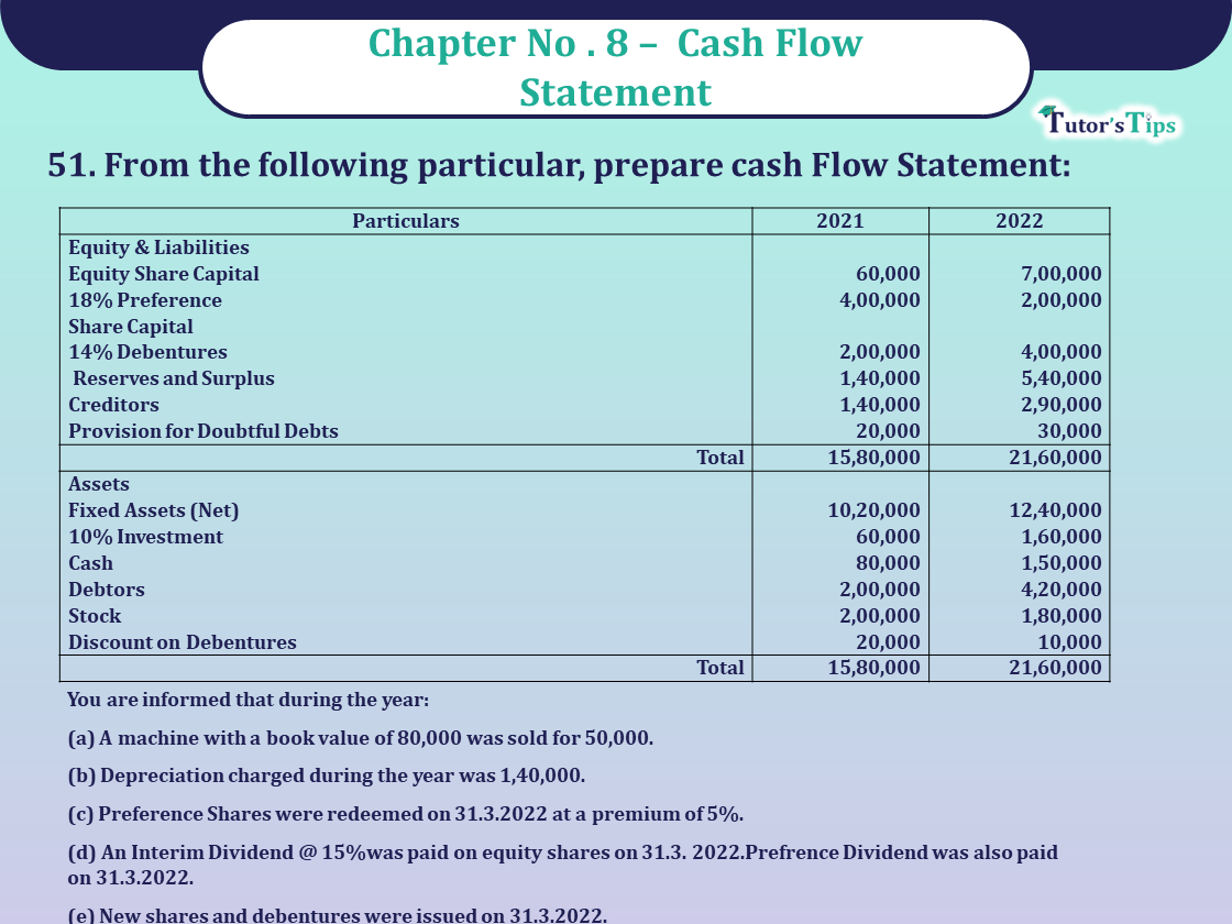 Question 51 Chapter 8 -Unimax Publication Class 12 Part 2 – 2021