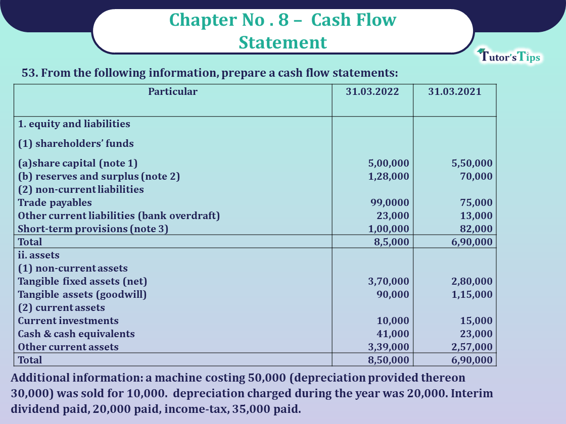 Question 53 Chapter 8 -Unimax Publication Class 12 Part 2 - 2021
