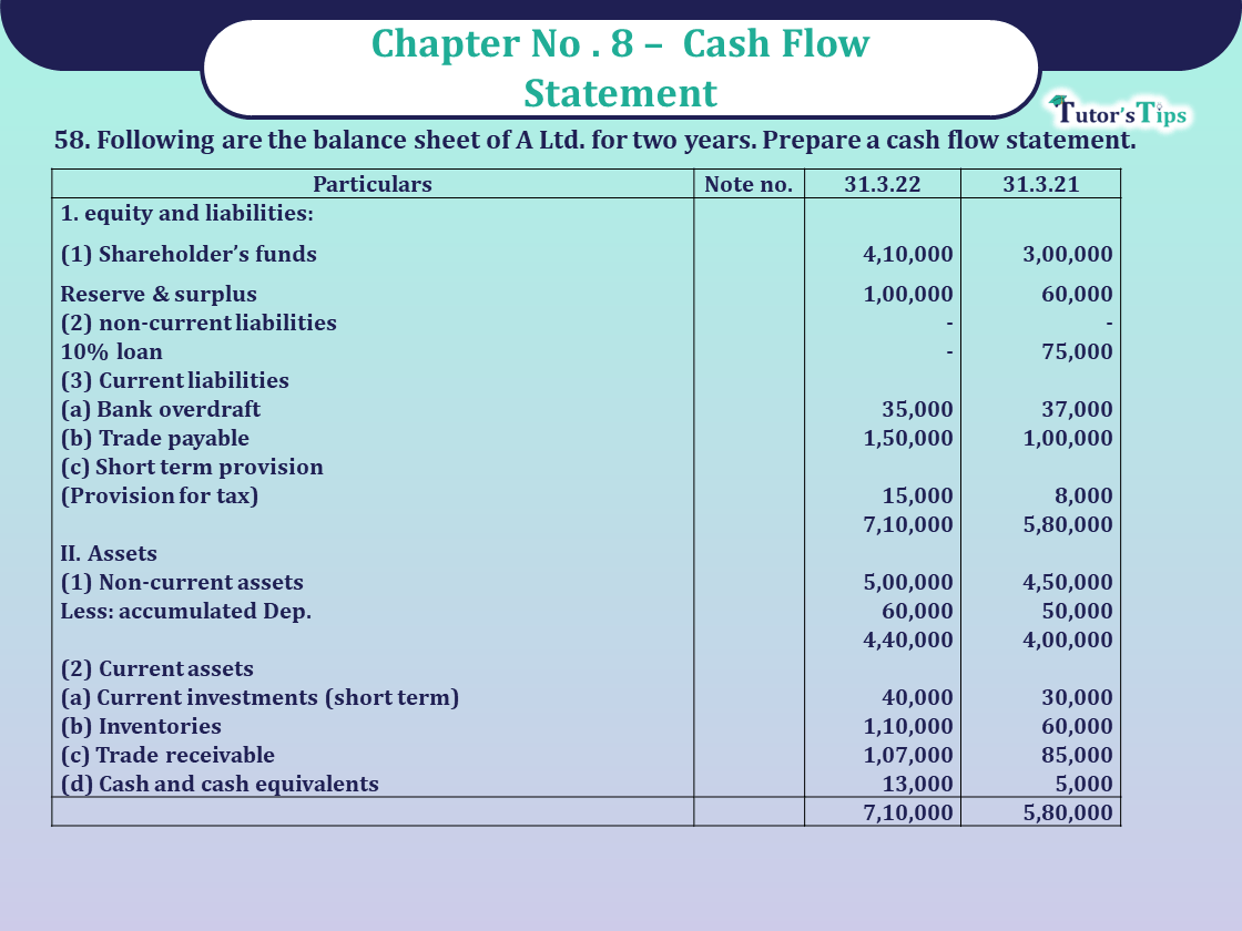 Question 58 Chapter 8 -Unimax Publication Class 12 Part 2 - 2021