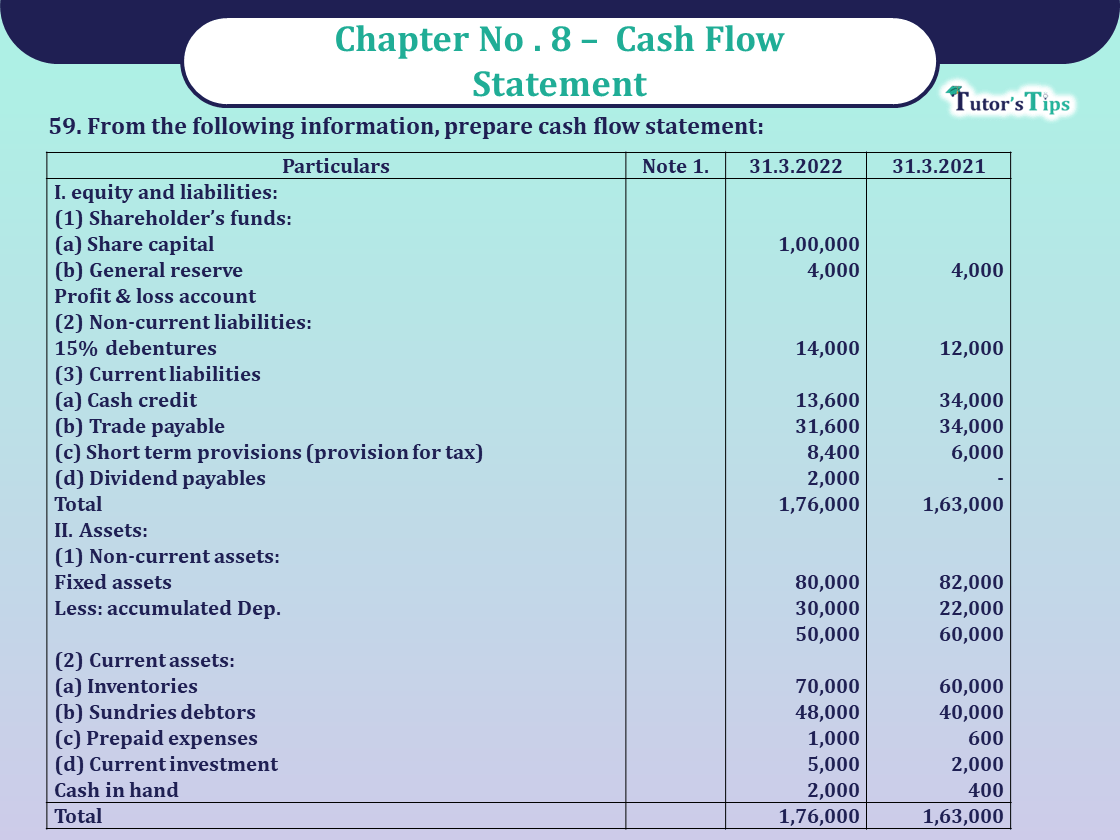 Question 59 Chapter 8 -Unimax Publication Class 12 Part 2 - 2021
