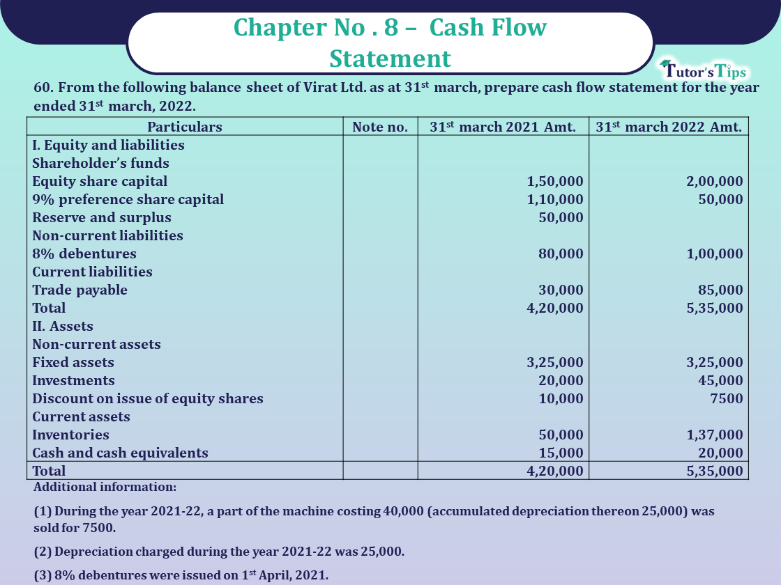 Question 60 Chapter 8 -Unimax Publication Class 12 Part 2 - 2021