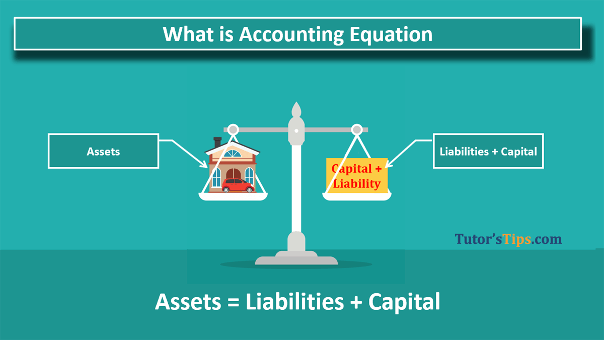 What is the Accounting Equation- In Hindi