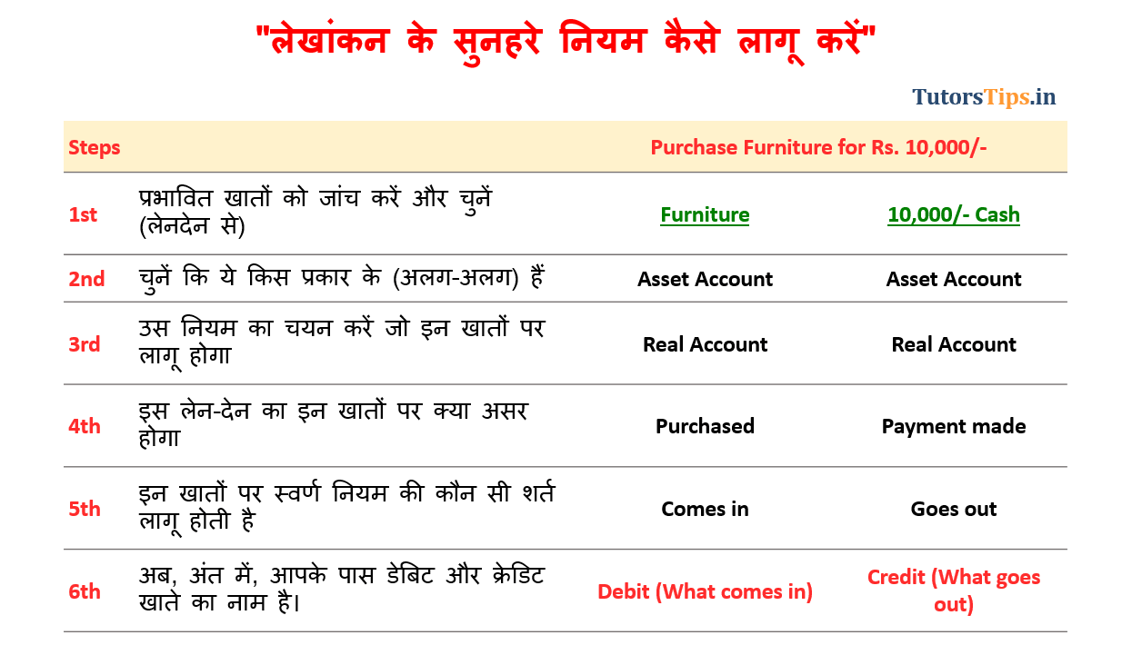 Real Account in hindi