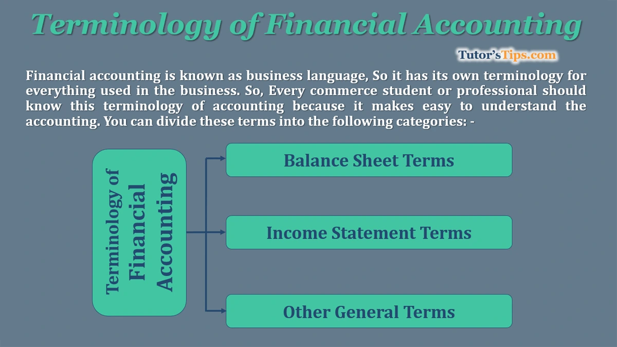 Financial Accounting Terminology - Explained in Hindi