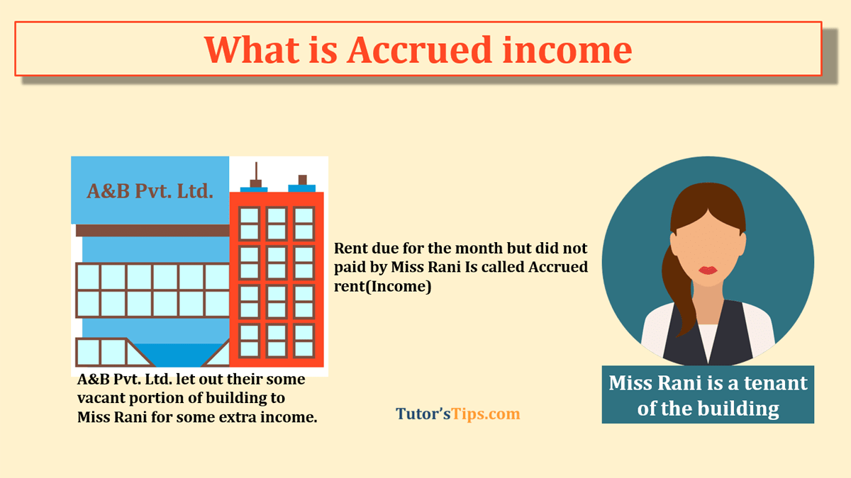 What is Accrued income | Example | Journal Entry - In Hindi
