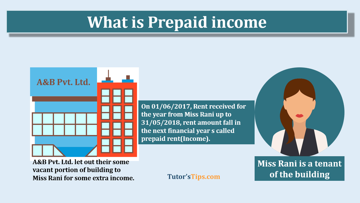 What is Prepaid income | Example | Journal Entry - In Hindi