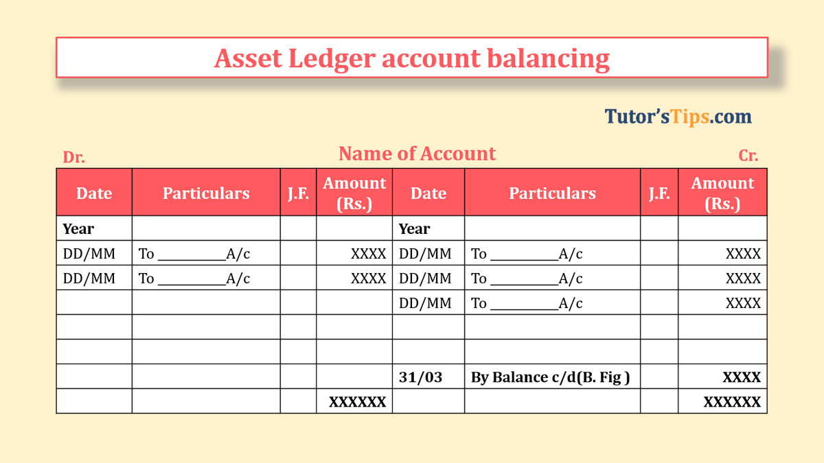 Assets Ledger account balancing | Ledger -In Hindi