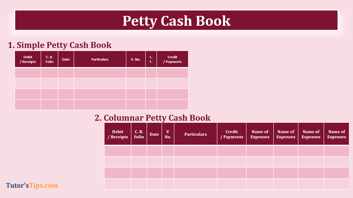 Petty Cash Book |Subsidiary Books - In Hindi