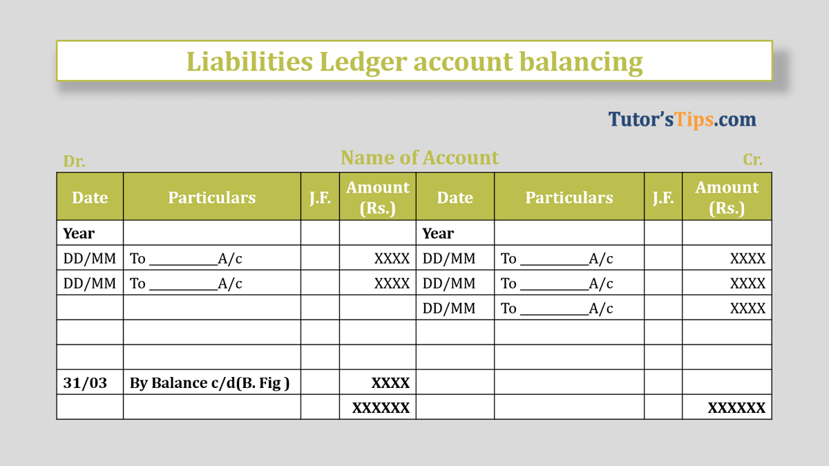 Liabilities Ledger account balancing | Ledger - In Hindi