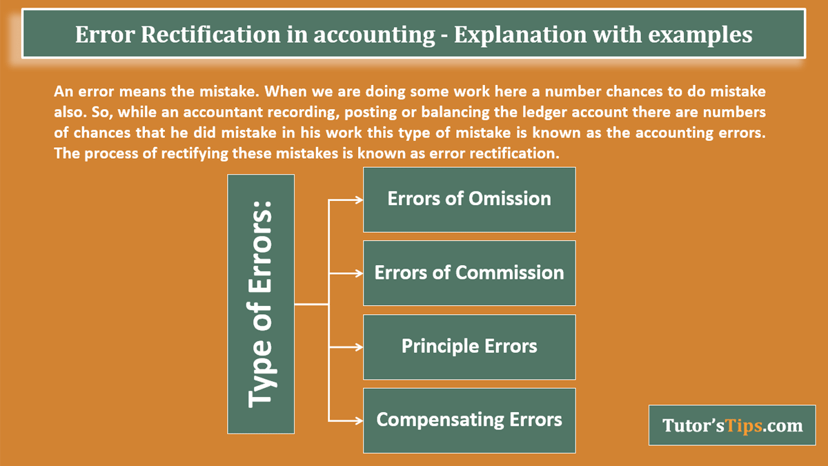 Error Rectification in accounting - Explanation with examples - In Hindi