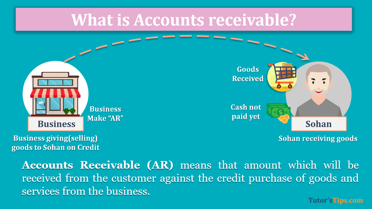 What is Accounts Receivable (AR) - Explanation -In Hindi