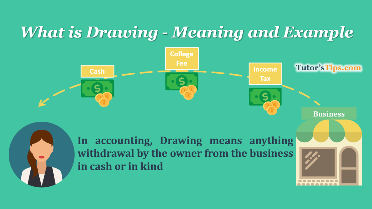 What is Drawing - Meaning and Examples - In Hindi