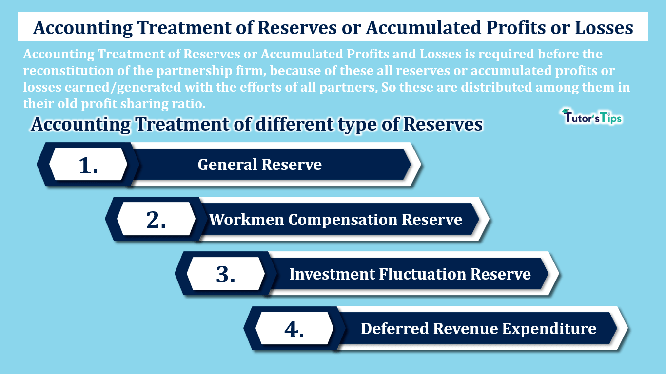 Accounting Treatment of Reserves or Accumulated Profits or Losses