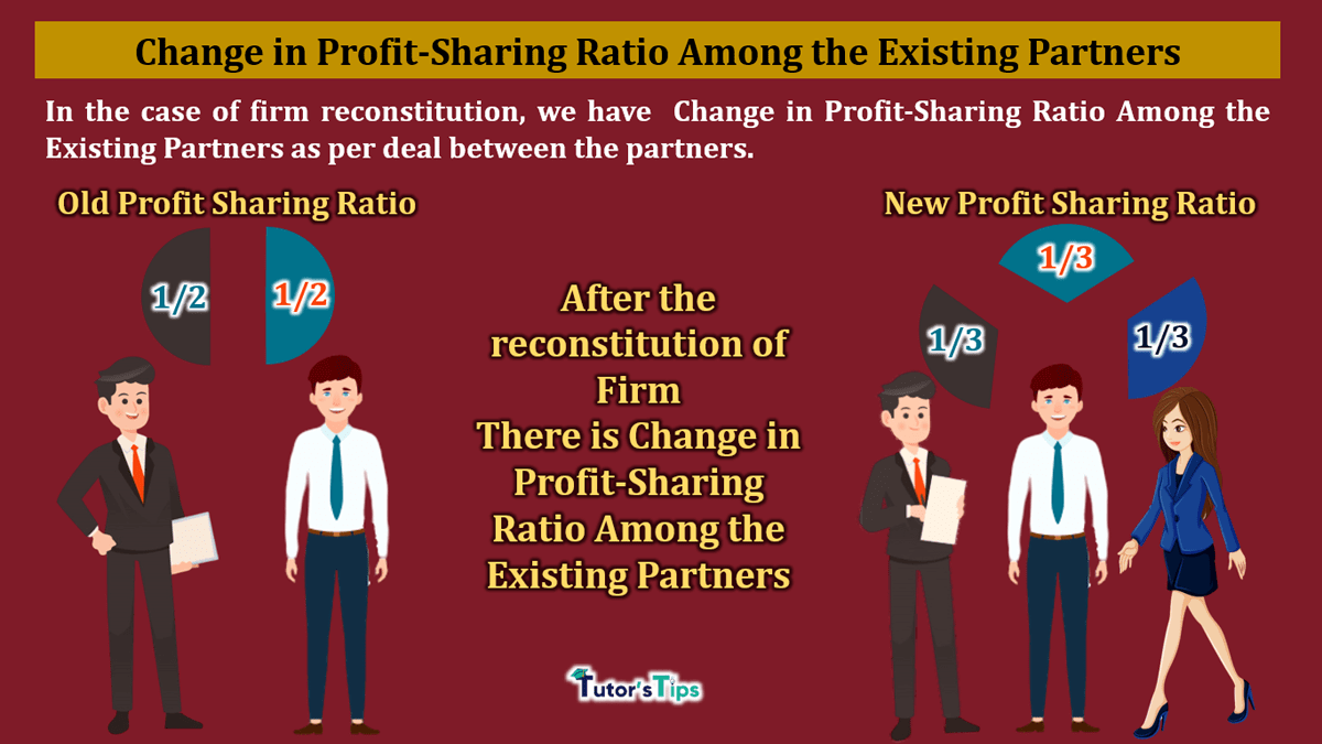 Change in Profit-Sharing Ratio Among the Existing Partners - In Hindi