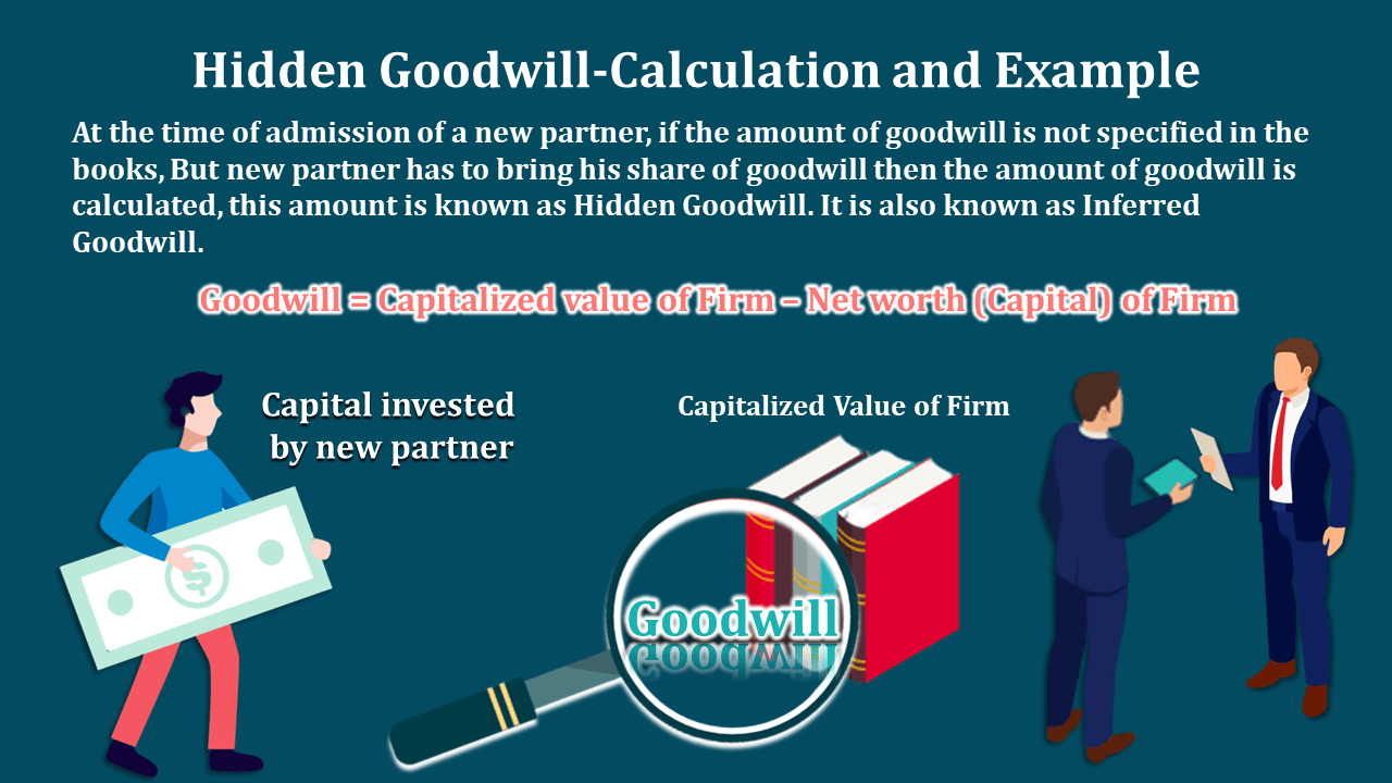 Hidden Goodwill - How to Calculate and Example - In Hindi