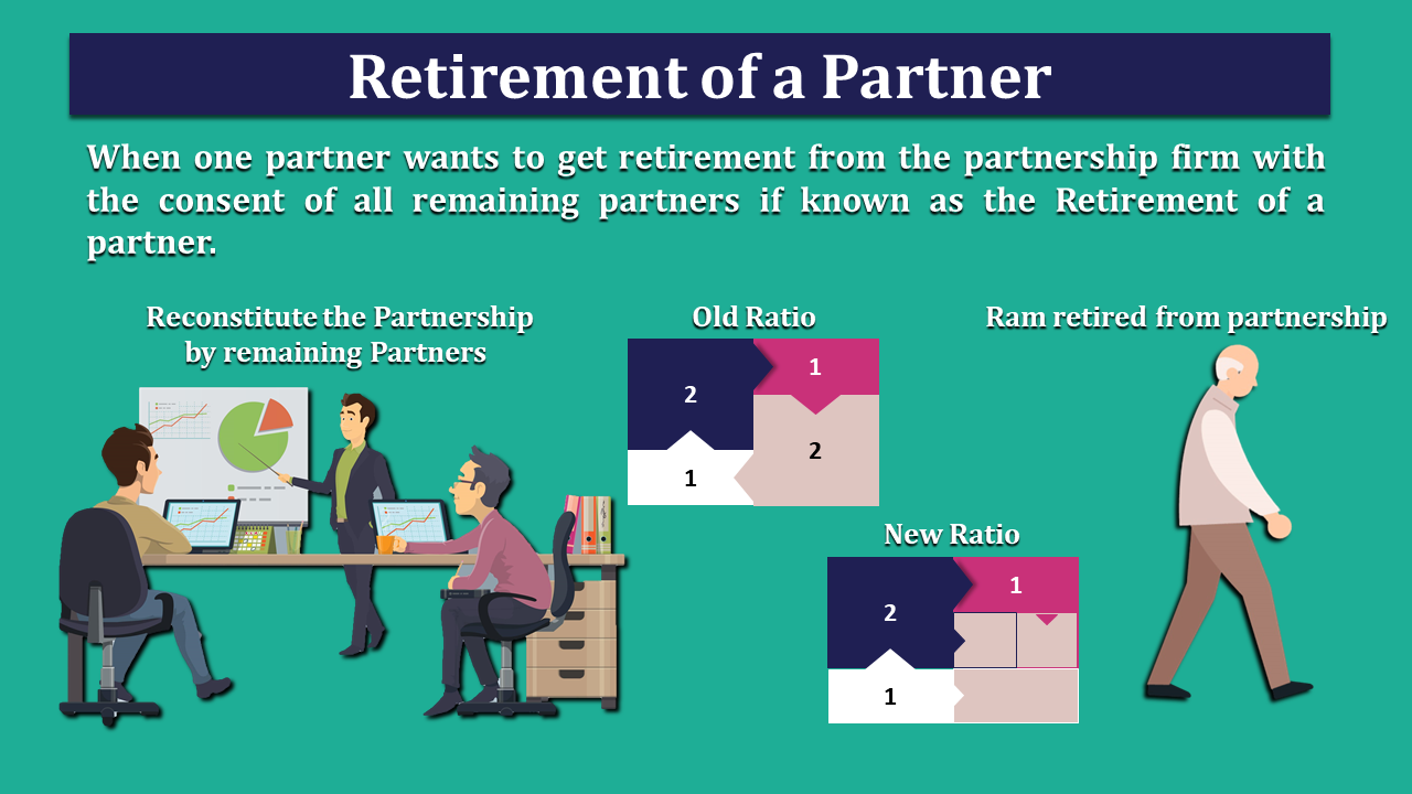 Reconstitution of a Partnership Firm - Explained - In Hindi