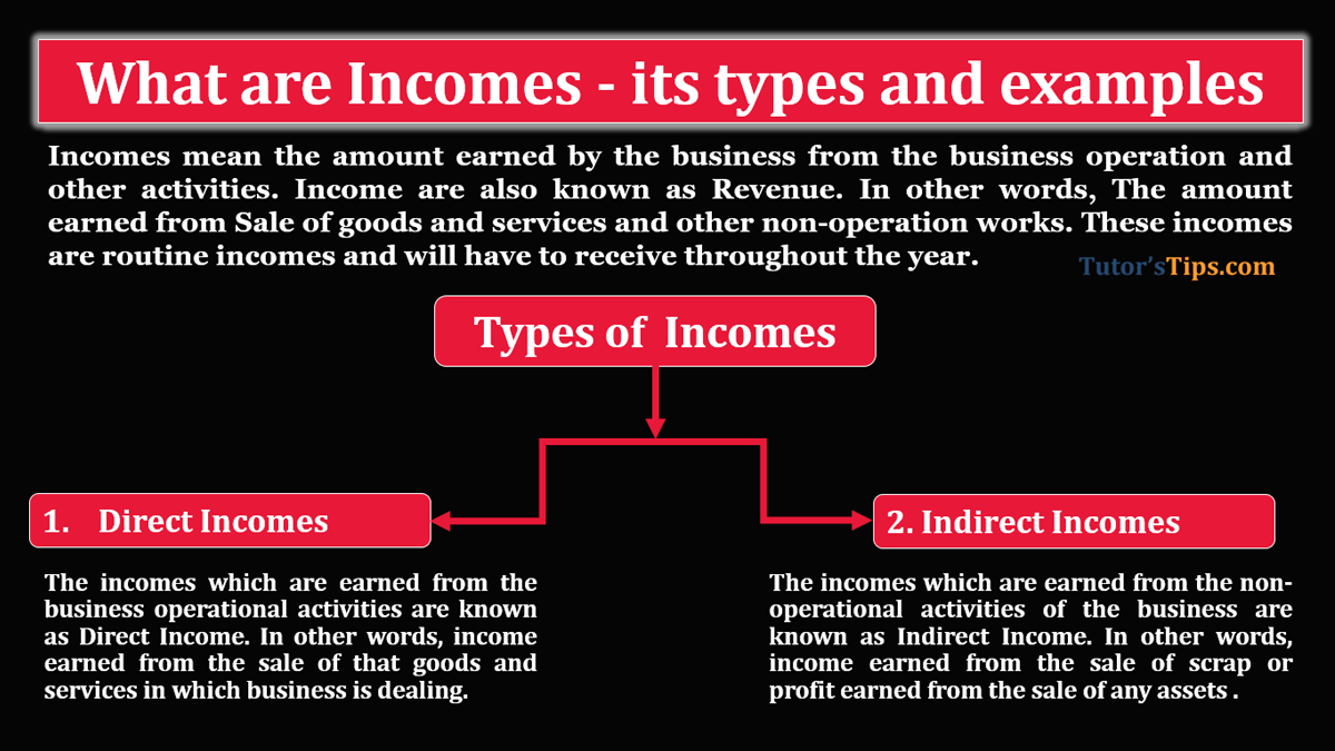 What are Incomes - its types and examples -In Hindi