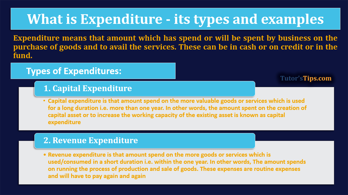 What is Expenditure - its types and examples - In Hindi