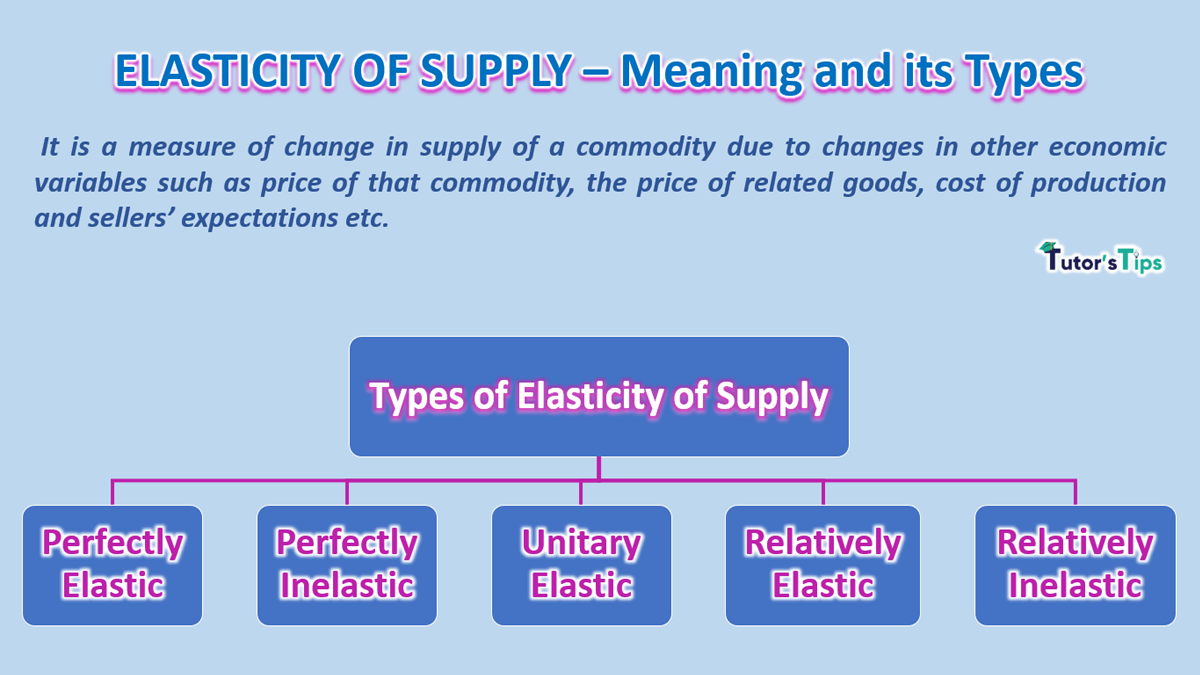 The Elasticity of Supply- Meaning, Types and Methods - In Hindi