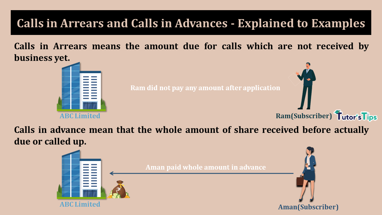 Calls in Arrears and Calls in Advances -In Hindi