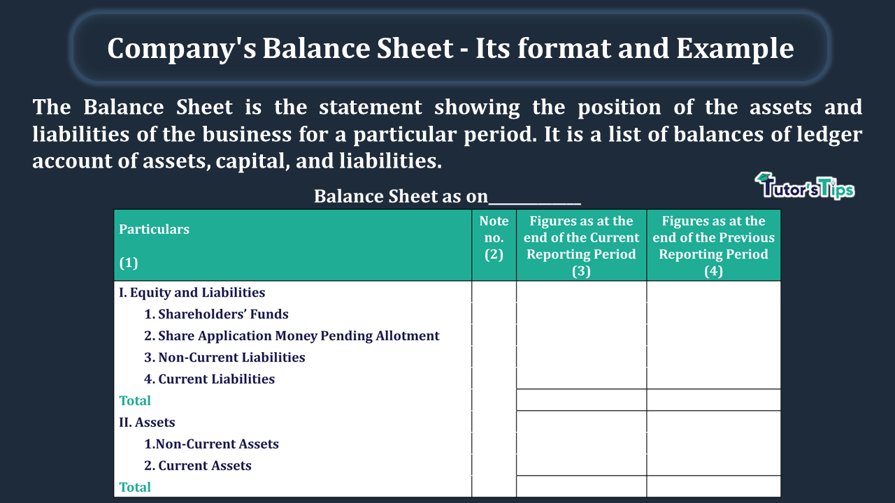 Company's Balance Sheet - Its format and Example - In Hindi