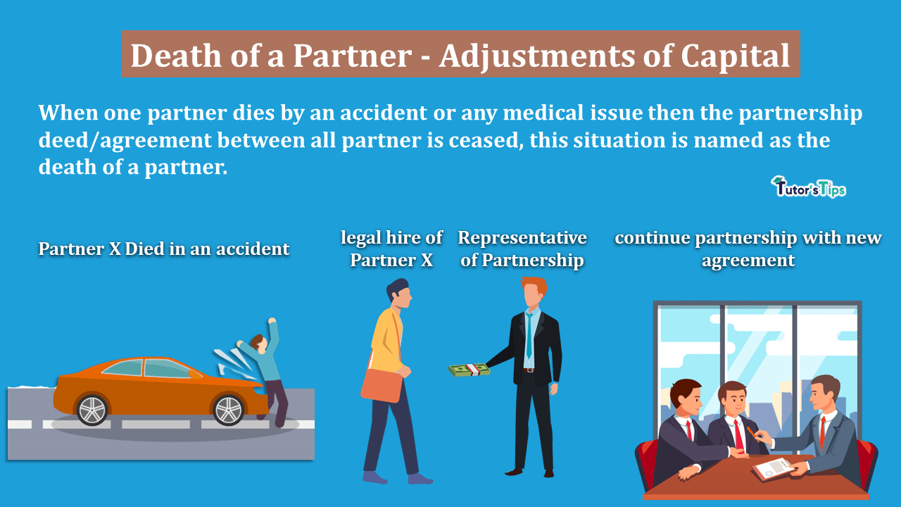 Death of a Partner - Adjustments of Capital - In Hindi
