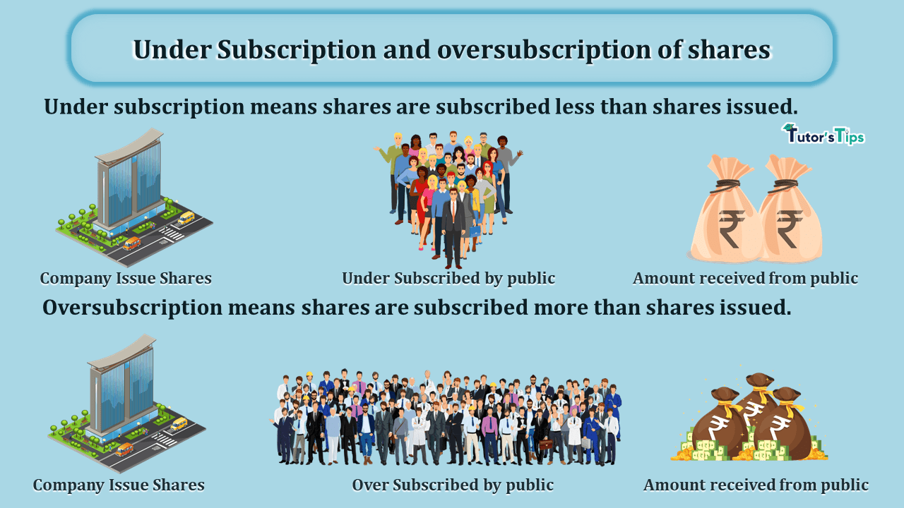 Under Subscription and oversubscription of shares - In Hindi