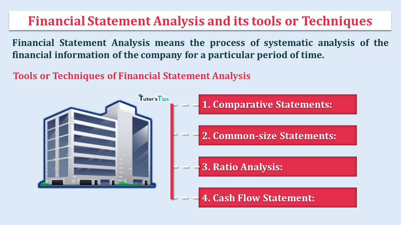 Financial Statement Analysis and its tools or Techniques - In Hindi