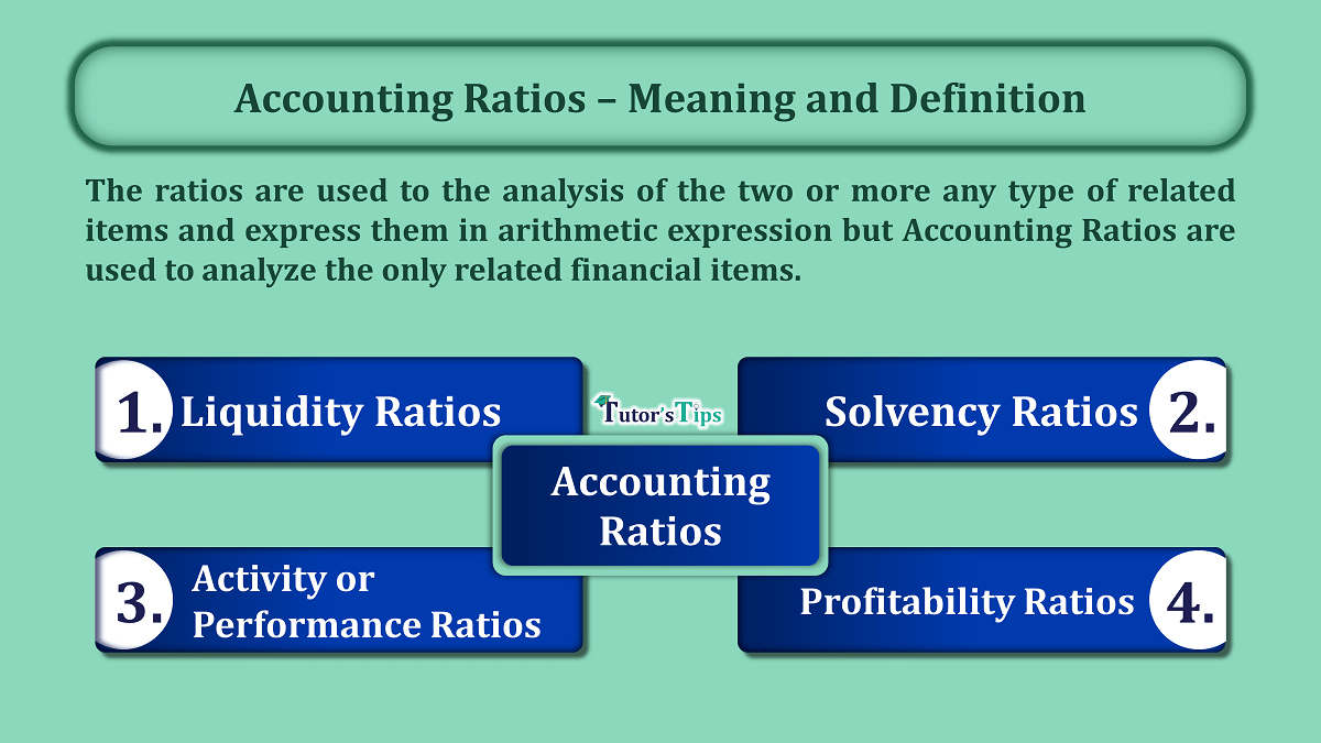 Accounting Ratios - Meaning and Definition - In Hindi
