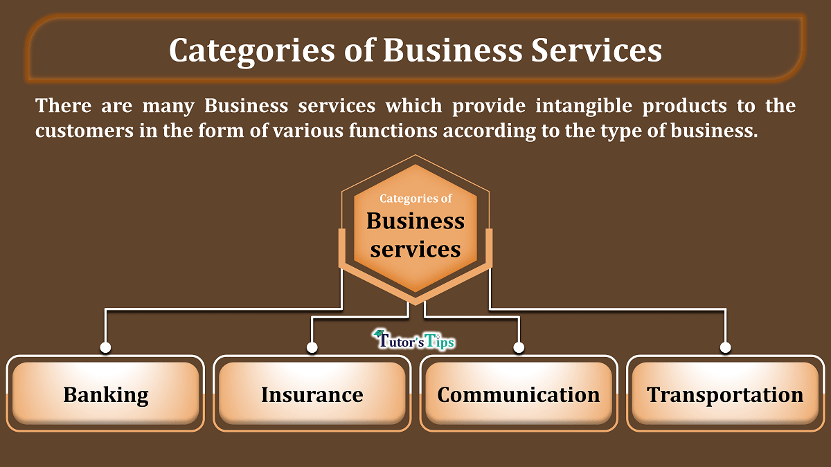 Categories of Business services and their meaning - In Hindi